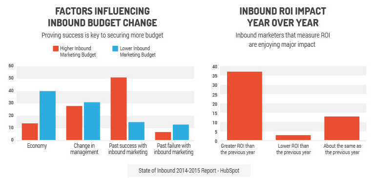 inbound marketing strategies