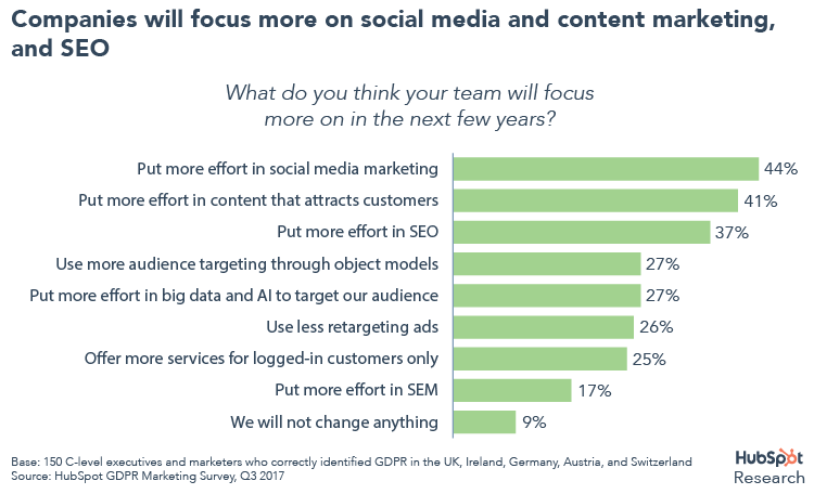 inbound marketing strategy