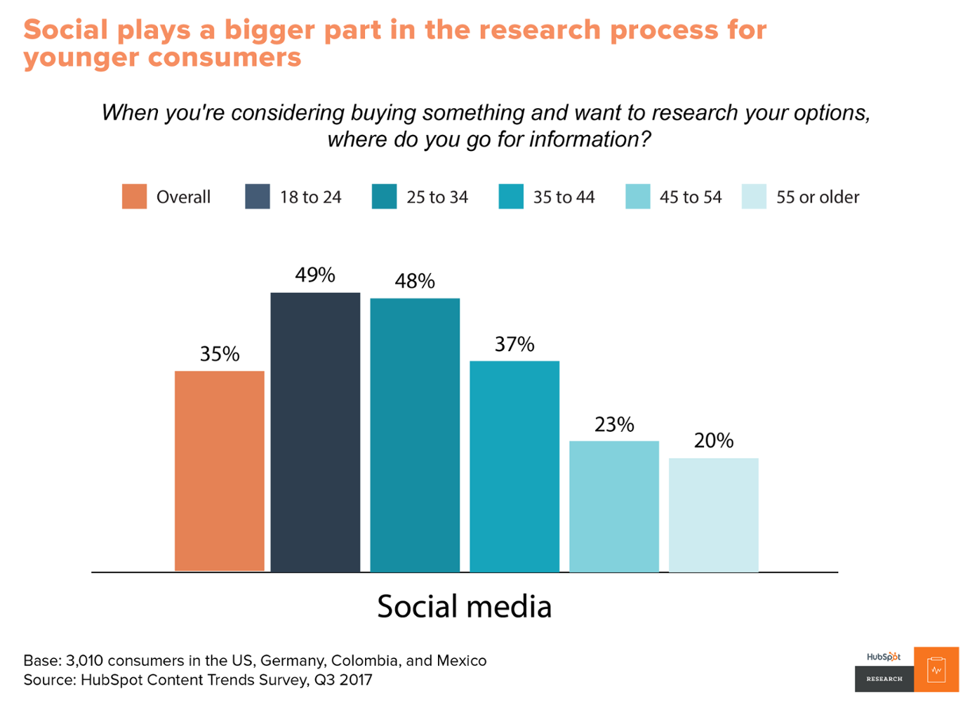 inbound marketing strategies