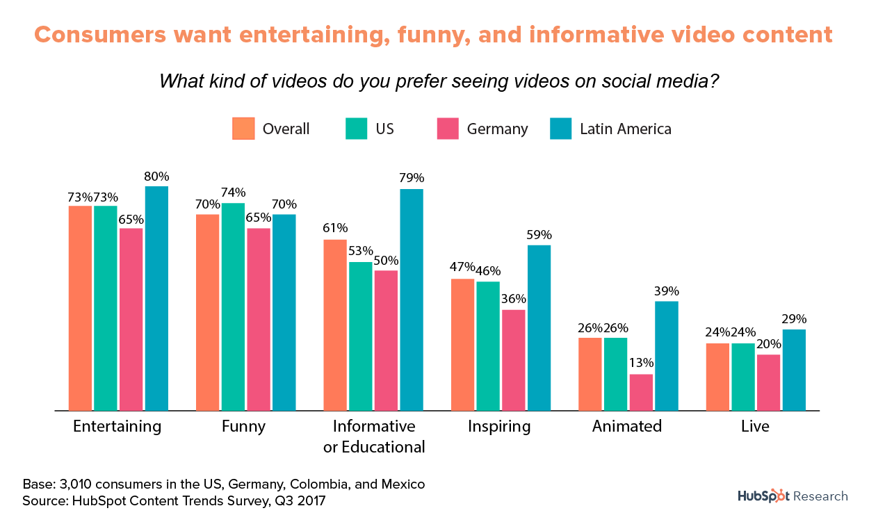 video content marketing