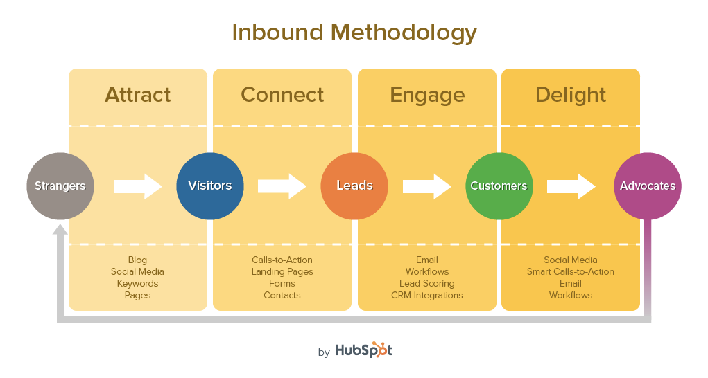 inbound marketing