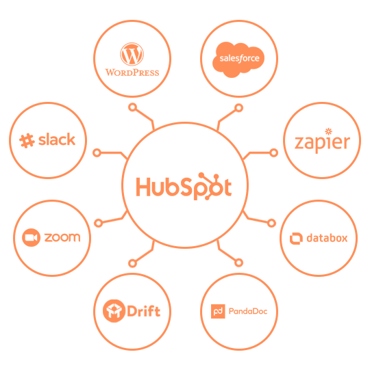 hubspot portal management