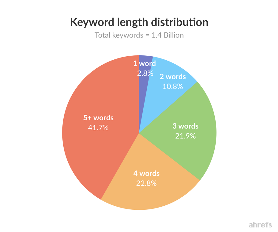 seo topic cluster strategy