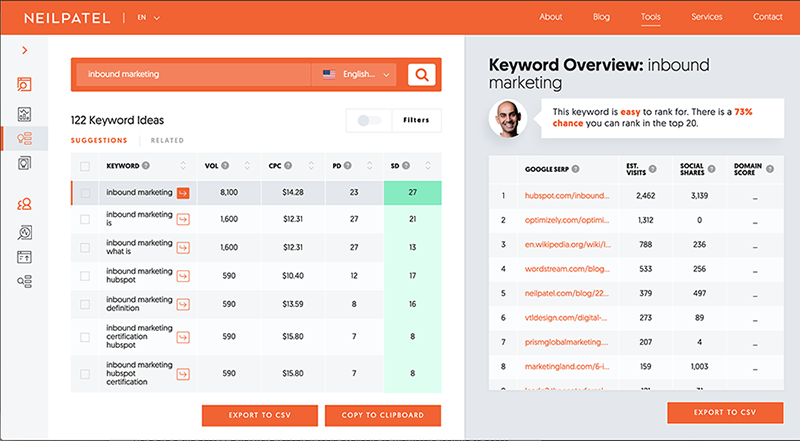 Top PPC Keyword Research Tools