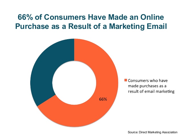 inbound marketing tips