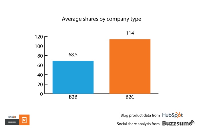 inbound seo strategies