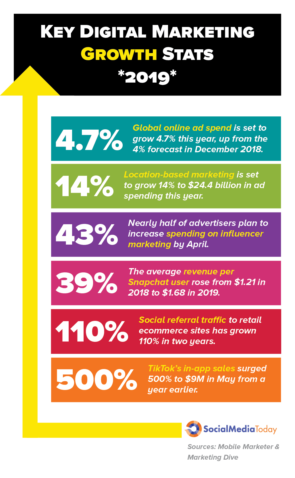 growth marketing strategies