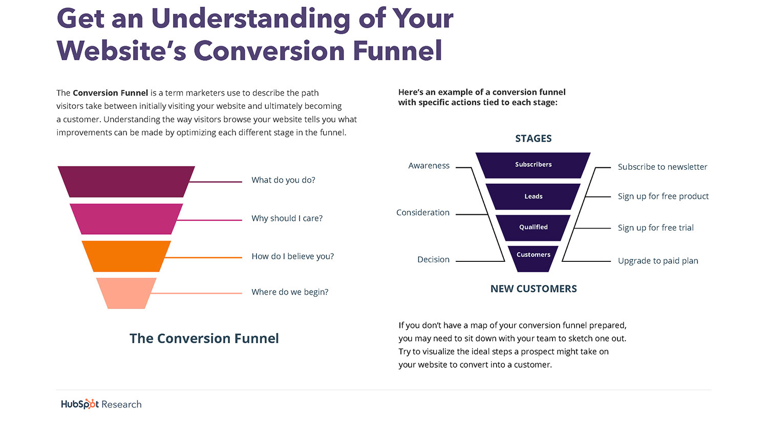 website redesign strategies